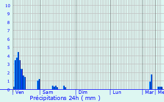 Graphique des précipitations prvues pour Reckange-ls-Mersch