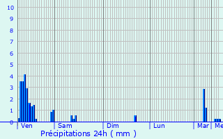Graphique des précipitations prvues pour Boevange-sur-Attert