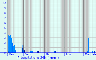 Graphique des précipitations prvues pour Meispelt