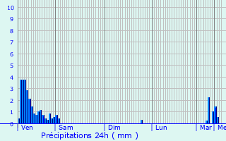 Graphique des précipitations prvues pour Remerschen