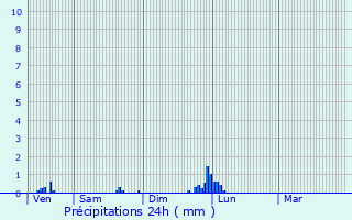 Graphique des précipitations prvues pour Saint-Maurice-l
