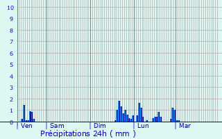 Graphique des précipitations prvues pour Saint-Maurice-l