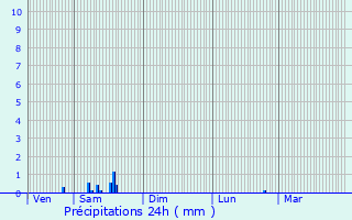 Graphique des précipitations prvues pour Bucy-ls-Pierrepont