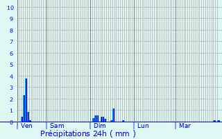 Graphique des précipitations prvues pour Mricourt