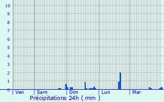 Graphique des précipitations prvues pour Honguemare-Guenouville