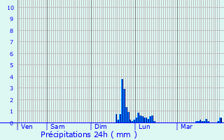 Graphique des précipitations prvues pour Saint-Martin-d