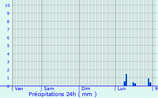 Graphique des précipitations prvues pour Neuwiller-ls-Saverne