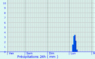 Graphique des précipitations prvues pour Saint-Michel-Labadi