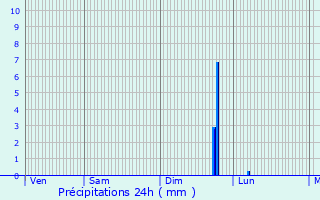 Graphique des précipitations prvues pour Vaux-en-Vermandois
