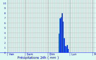 Graphique des précipitations prvues pour Romans-sur-Isre