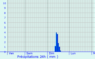 Graphique des précipitations prvues pour La Roque-d