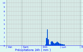 Graphique des précipitations prvues pour Siran