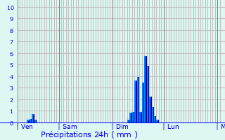 Graphique des précipitations prvues pour Saint-Andr-d