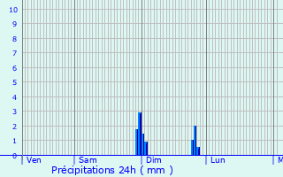 Graphique des précipitations prvues pour Houlbec-Cocherel