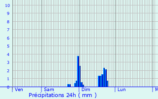 Graphique des précipitations prvues pour Lyons-la-Fort
