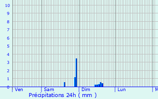 Graphique des précipitations prvues pour Conteville