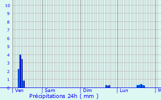 Graphique des précipitations prvues pour Marckolsheim