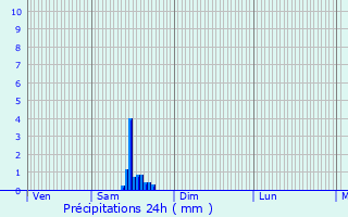 Graphique des précipitations prvues pour Garchizy