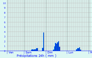 Graphique des précipitations prvues pour Tourgeville