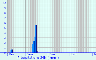 Graphique des précipitations prvues pour Lezoux