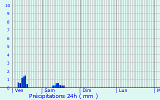 Graphique des précipitations prvues pour Bois-d