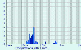 Graphique des précipitations prvues pour Bavans