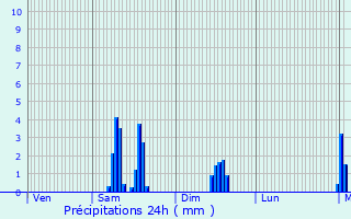 Graphique des précipitations prvues pour Quven