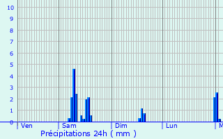 Graphique des précipitations prvues pour Hennebont