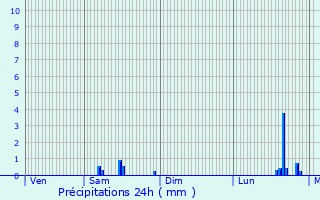 Graphique des précipitations prvues pour Saint-Brvin-les-Pins