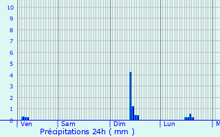 Graphique des précipitations prvues pour Kleinbettingen