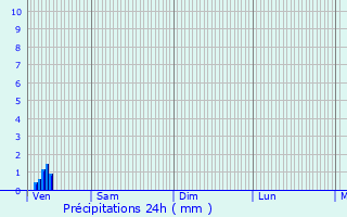 Graphique des précipitations prvues pour Frocourt