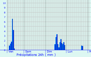 Graphique des précipitations prvues pour Ternay