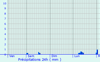 Graphique des précipitations prvues pour Belle-et-Houllefort