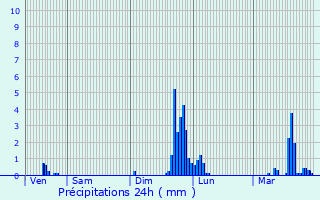 Graphique des précipitations prvues pour Bellegarde-sur-Valserine