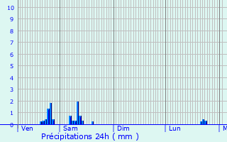 Graphique des précipitations prvues pour Leuze-en-Hainaut