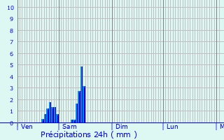 Graphique des précipitations prvues pour Escaudoeuvres