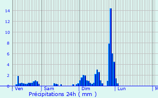 Graphique des précipitations prvues pour Balgau