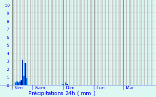 Graphique des précipitations prvues pour Bachivillers