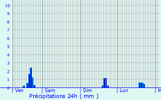 Graphique des précipitations prvues pour Hemiksem