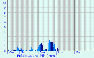 Graphique des précipitations prvues pour Charmois-devant-Bruyres