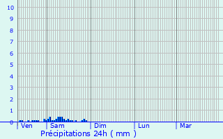 Graphique des précipitations prvues pour Esquelbecq