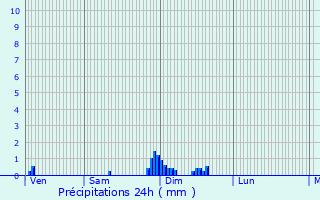 Graphique des précipitations prvues pour Marey