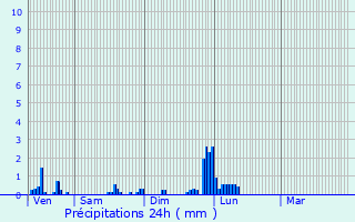 Graphique des précipitations prvues pour Niederentzen