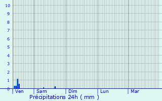 Graphique des précipitations prvues pour Marnay-sur-Marne