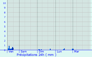 Graphique des précipitations prvues pour Andrsy