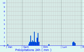 Graphique des précipitations prvues pour Rouffach