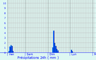 Graphique des précipitations prvues pour Tavaux-et-Pontsricourt