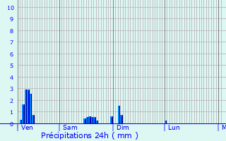 Graphique des précipitations prvues pour Paris 14me Arrondissement