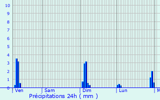 Graphique des précipitations prvues pour Chouy