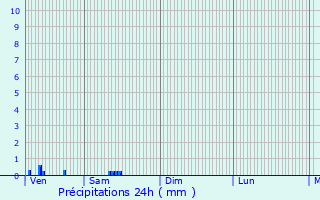 Graphique des précipitations prvues pour Saint-Rmy-la-Vanne